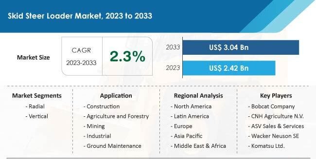 Analysis of China Compact Skid Loader Market- How to Choose the Best One